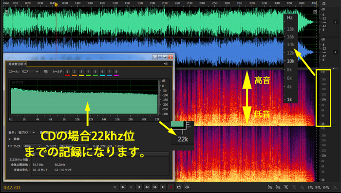 CDの波形