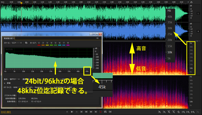 ハイレゾデータの波形